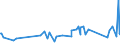 KN 74072190 /Exporte /Einheit = Preise (Euro/Tonne) /Partnerland: Armenien /Meldeland: Eur27_2020 /74072190:Profile aus Kupfer-zink-legierungen `messing`, A.n.g.