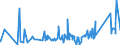 KN 74072190 /Exporte /Einheit = Preise (Euro/Tonne) /Partnerland: Aserbaidschan /Meldeland: Eur27_2020 /74072190:Profile aus Kupfer-zink-legierungen `messing`, A.n.g.
