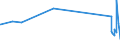 KN 74072190 /Exporte /Einheit = Preise (Euro/Tonne) /Partnerland: Kirgistan /Meldeland: Eur27_2020 /74072190:Profile aus Kupfer-zink-legierungen `messing`, A.n.g.