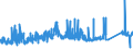 KN 74072190 /Exporte /Einheit = Preise (Euro/Tonne) /Partnerland: Slowenien /Meldeland: Eur27_2020 /74072190:Profile aus Kupfer-zink-legierungen `messing`, A.n.g.