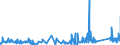 KN 74072190 /Exporte /Einheit = Preise (Euro/Tonne) /Partnerland: Bosn.-herzegowina /Meldeland: Eur27_2020 /74072190:Profile aus Kupfer-zink-legierungen `messing`, A.n.g.