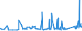 KN 74072190 /Exporte /Einheit = Preise (Euro/Tonne) /Partnerland: Ehem.jug.rep.mazed /Meldeland: Eur27_2020 /74072190:Profile aus Kupfer-zink-legierungen `messing`, A.n.g.