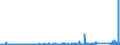 KN 74072190 /Exporte /Einheit = Preise (Euro/Tonne) /Partnerland: Marokko /Meldeland: Eur27_2020 /74072190:Profile aus Kupfer-zink-legierungen `messing`, A.n.g.