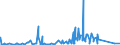 KN 74072190 /Exporte /Einheit = Preise (Euro/Tonne) /Partnerland: Algerien /Meldeland: Eur27_2020 /74072190:Profile aus Kupfer-zink-legierungen `messing`, A.n.g.