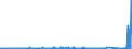 KN 74072190 /Exporte /Einheit = Preise (Euro/Tonne) /Partnerland: Tunesien /Meldeland: Eur27_2020 /74072190:Profile aus Kupfer-zink-legierungen `messing`, A.n.g.