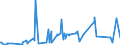 KN 74072190 /Exporte /Einheit = Preise (Euro/Tonne) /Partnerland: Libyen /Meldeland: Eur27_2020 /74072190:Profile aus Kupfer-zink-legierungen `messing`, A.n.g.