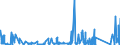 KN 74072190 /Exporte /Einheit = Preise (Euro/Tonne) /Partnerland: Aegypten /Meldeland: Eur27_2020 /74072190:Profile aus Kupfer-zink-legierungen `messing`, A.n.g.