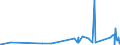 KN 74072190 /Exporte /Einheit = Preise (Euro/Tonne) /Partnerland: Elfenbeink. /Meldeland: Eur27_2020 /74072190:Profile aus Kupfer-zink-legierungen `messing`, A.n.g.