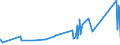 KN 74072190 /Exporte /Einheit = Preise (Euro/Tonne) /Partnerland: Ghana /Meldeland: Eur27_2020 /74072190:Profile aus Kupfer-zink-legierungen `messing`, A.n.g.