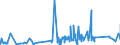 KN 74072190 /Exporte /Einheit = Preise (Euro/Tonne) /Partnerland: Nigeria /Meldeland: Eur27_2020 /74072190:Profile aus Kupfer-zink-legierungen `messing`, A.n.g.