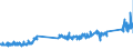 CN 74072900 /Exports /Unit = Prices (Euro/ton) /Partner: Netherlands /Reporter: Eur27_2020 /74072900:Bars, Rods and Profiles of Copper Alloys, N.e.s. (Excl. Such Articles of Copper-zinc Base Alloys `brass`, Copper-nickel Base Alloys `cupro-nickel` or Copper-nickel-zinc Base Alloys `nickel Silver`)
