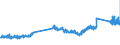 CN 74072900 /Exports /Unit = Prices (Euro/ton) /Partner: Germany /Reporter: Eur27_2020 /74072900:Bars, Rods and Profiles of Copper Alloys, N.e.s. (Excl. Such Articles of Copper-zinc Base Alloys `brass`, Copper-nickel Base Alloys `cupro-nickel` or Copper-nickel-zinc Base Alloys `nickel Silver`)