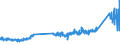 CN 74072900 /Exports /Unit = Prices (Euro/ton) /Partner: United Kingdom /Reporter: Eur27_2020 /74072900:Bars, Rods and Profiles of Copper Alloys, N.e.s. (Excl. Such Articles of Copper-zinc Base Alloys `brass`, Copper-nickel Base Alloys `cupro-nickel` or Copper-nickel-zinc Base Alloys `nickel Silver`)