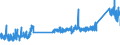 CN 74072900 /Exports /Unit = Prices (Euro/ton) /Partner: Spain /Reporter: Eur27_2020 /74072900:Bars, Rods and Profiles of Copper Alloys, N.e.s. (Excl. Such Articles of Copper-zinc Base Alloys `brass`, Copper-nickel Base Alloys `cupro-nickel` or Copper-nickel-zinc Base Alloys `nickel Silver`)