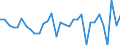 CN 74072900 /Exports /Unit = Prices (Euro/ton) /Partner: United Kingdom(Excluding Northern Ireland) /Reporter: Eur27_2020 /74072900:Bars, Rods and Profiles of Copper Alloys, N.e.s. (Excl. Such Articles of Copper-zinc Base Alloys `brass`, Copper-nickel Base Alloys `cupro-nickel` or Copper-nickel-zinc Base Alloys `nickel Silver`)