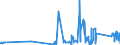 CN 74072900 /Exports /Unit = Prices (Euro/ton) /Partner: Gibraltar /Reporter: Eur27_2020 /74072900:Bars, Rods and Profiles of Copper Alloys, N.e.s. (Excl. Such Articles of Copper-zinc Base Alloys `brass`, Copper-nickel Base Alloys `cupro-nickel` or Copper-nickel-zinc Base Alloys `nickel Silver`)