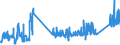 CN 74072900 /Exports /Unit = Prices (Euro/ton) /Partner: Estonia /Reporter: Eur27_2020 /74072900:Bars, Rods and Profiles of Copper Alloys, N.e.s. (Excl. Such Articles of Copper-zinc Base Alloys `brass`, Copper-nickel Base Alloys `cupro-nickel` or Copper-nickel-zinc Base Alloys `nickel Silver`)