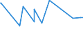 CN 74072900 /Exports /Unit = Prices (Euro/ton) /Partner: Armenia /Reporter: Eur27_2020 /74072900:Bars, Rods and Profiles of Copper Alloys, N.e.s. (Excl. Such Articles of Copper-zinc Base Alloys `brass`, Copper-nickel Base Alloys `cupro-nickel` or Copper-nickel-zinc Base Alloys `nickel Silver`)