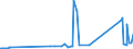CN 74072900 /Exports /Unit = Prices (Euro/ton) /Partner: Azerbaijan /Reporter: Eur27_2020 /74072900:Bars, Rods and Profiles of Copper Alloys, N.e.s. (Excl. Such Articles of Copper-zinc Base Alloys `brass`, Copper-nickel Base Alloys `cupro-nickel` or Copper-nickel-zinc Base Alloys `nickel Silver`)