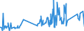 CN 74072900 /Exports /Unit = Prices (Euro/ton) /Partner: Senegal /Reporter: Eur27_2020 /74072900:Bars, Rods and Profiles of Copper Alloys, N.e.s. (Excl. Such Articles of Copper-zinc Base Alloys `brass`, Copper-nickel Base Alloys `cupro-nickel` or Copper-nickel-zinc Base Alloys `nickel Silver`)