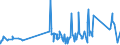 CN 74072900 /Exports /Unit = Prices (Euro/ton) /Partner: Congo /Reporter: Eur27_2020 /74072900:Bars, Rods and Profiles of Copper Alloys, N.e.s. (Excl. Such Articles of Copper-zinc Base Alloys `brass`, Copper-nickel Base Alloys `cupro-nickel` or Copper-nickel-zinc Base Alloys `nickel Silver`)