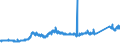 CN 7407 /Exports /Unit = Prices (Euro/ton) /Partner: Portugal /Reporter: Eur27_2020 /7407:Bars, Rods and Profiles, of Copper, N.e.s.