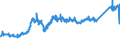CN 7407 /Exports /Unit = Prices (Euro/ton) /Partner: Spain /Reporter: Eur27_2020 /7407:Bars, Rods and Profiles, of Copper, N.e.s.