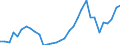 CN 7407 /Exports /Unit = Prices (Euro/ton) /Partner: United Kingdom(Northern Ireland) /Reporter: Eur27_2020 /7407:Bars, Rods and Profiles, of Copper, N.e.s.