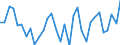 CN 7407 /Exports /Unit = Prices (Euro/ton) /Partner: United Kingdom(Excluding Northern Ireland) /Reporter: Eur27_2020 /7407:Bars, Rods and Profiles, of Copper, N.e.s.