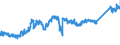 CN 7407 /Exports /Unit = Prices (Euro/ton) /Partner: Sweden /Reporter: Eur27_2020 /7407:Bars, Rods and Profiles, of Copper, N.e.s.