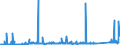 CN 7407 /Exports /Unit = Prices (Euro/ton) /Partner: Liechtenstein /Reporter: Eur27_2020 /7407:Bars, Rods and Profiles, of Copper, N.e.s.