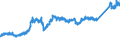 CN 7407 /Exports /Unit = Prices (Euro/ton) /Partner: Austria /Reporter: Eur27_2020 /7407:Bars, Rods and Profiles, of Copper, N.e.s.