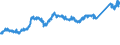 CN 7407 /Exports /Unit = Prices (Euro/ton) /Partner: Switzerland /Reporter: Eur27_2020 /7407:Bars, Rods and Profiles, of Copper, N.e.s.