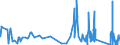 CN 7407 /Exports /Unit = Prices (Euro/ton) /Partner: Andorra /Reporter: Eur27_2020 /7407:Bars, Rods and Profiles, of Copper, N.e.s.
