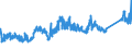 CN 7407 /Exports /Unit = Prices (Euro/ton) /Partner: Turkey /Reporter: Eur27_2020 /7407:Bars, Rods and Profiles, of Copper, N.e.s.