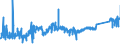 CN 7407 /Exports /Unit = Prices (Euro/ton) /Partner: Lithuania /Reporter: Eur27_2020 /7407:Bars, Rods and Profiles, of Copper, N.e.s.