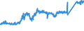 CN 7407 /Exports /Unit = Prices (Euro/ton) /Partner: Poland /Reporter: Eur27_2020 /7407:Bars, Rods and Profiles, of Copper, N.e.s.