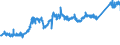 CN 7407 /Exports /Unit = Prices (Euro/ton) /Partner: Czech Rep. /Reporter: Eur27_2020 /7407:Bars, Rods and Profiles, of Copper, N.e.s.