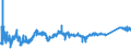 CN 7407 /Exports /Unit = Prices (Euro/ton) /Partner: Slovakia /Reporter: Eur27_2020 /7407:Bars, Rods and Profiles, of Copper, N.e.s.