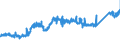 CN 7407 /Exports /Unit = Prices (Euro/ton) /Partner: Hungary /Reporter: Eur27_2020 /7407:Bars, Rods and Profiles, of Copper, N.e.s.