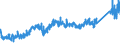 CN 7407 /Exports /Unit = Prices (Euro/ton) /Partner: Romania /Reporter: Eur27_2020 /7407:Bars, Rods and Profiles, of Copper, N.e.s.