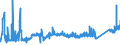 CN 7407 /Exports /Unit = Prices (Euro/ton) /Partner: Ukraine /Reporter: Eur27_2020 /7407:Bars, Rods and Profiles, of Copper, N.e.s.