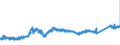 CN 7407 /Exports /Unit = Prices (Euro/ton) /Partner: Slovenia /Reporter: Eur27_2020 /7407:Bars, Rods and Profiles, of Copper, N.e.s.