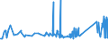CN 7407 /Exports /Unit = Prices (Euro/ton) /Partner: Montenegro /Reporter: Eur27_2020 /7407:Bars, Rods and Profiles, of Copper, N.e.s.