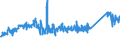 CN 7407 /Exports /Unit = Prices (Euro/ton) /Partner: Serbia /Reporter: Eur27_2020 /7407:Bars, Rods and Profiles, of Copper, N.e.s.