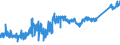 CN 7407 /Exports /Unit = Prices (Euro/ton) /Partner: Tunisia /Reporter: Eur27_2020 /7407:Bars, Rods and Profiles, of Copper, N.e.s.