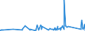 CN 7407 /Exports /Unit = Prices (Euro/ton) /Partner: Guinea /Reporter: Eur27_2020 /7407:Bars, Rods and Profiles, of Copper, N.e.s.