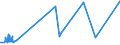 CN 7407 /Exports /Unit = Prices (Euro/ton) /Partner: Sierra Leone /Reporter: European Union /7407:Bars, Rods and Profiles, of Copper, N.e.s.