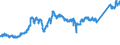 CN 74081100 /Exports /Unit = Prices (Euro/ton) /Partner: France /Reporter: Eur27_2020 /74081100:Wire of Refined Copper, With a Maximum Cross-sectional Dimension of > 6 Mm