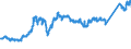 CN 74081100 /Exports /Unit = Prices (Euro/ton) /Partner: Germany /Reporter: Eur27_2020 /74081100:Wire of Refined Copper, With a Maximum Cross-sectional Dimension of > 6 Mm